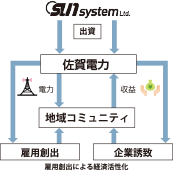 佐賀電力とは