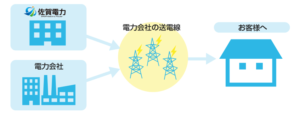 個人・ご家庭のお客様へのサービスのご提供について